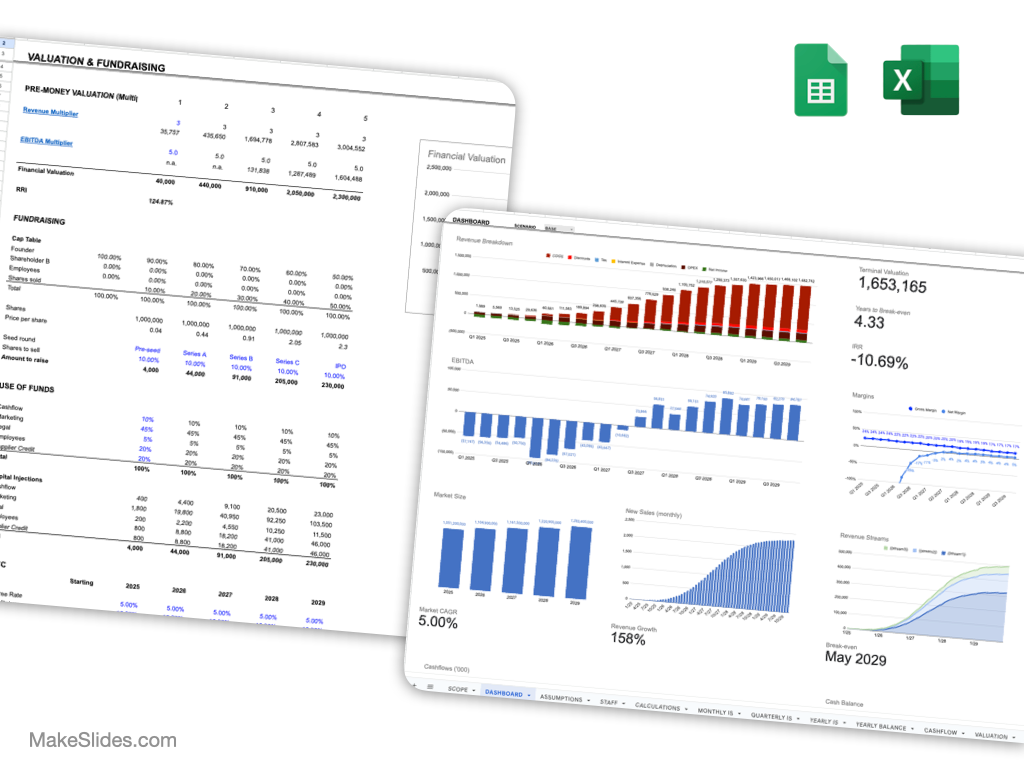 Personal Styling Financial Model