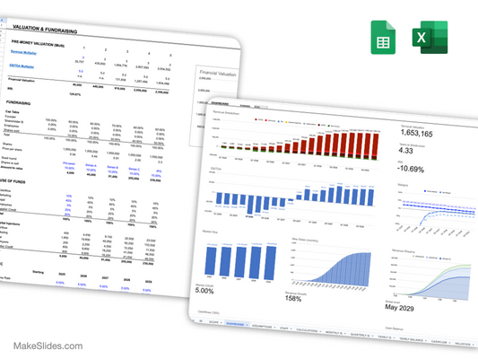 Personalized Probiotics Supplements Financial Model